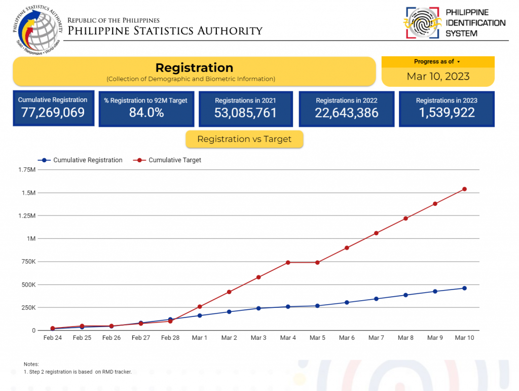 Registration as of March 10, 2023